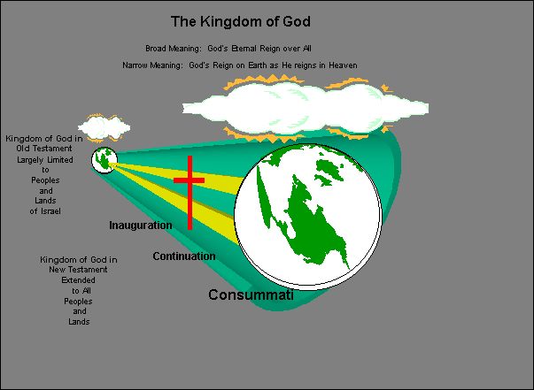 kingdom.gif - 16674 Bytes